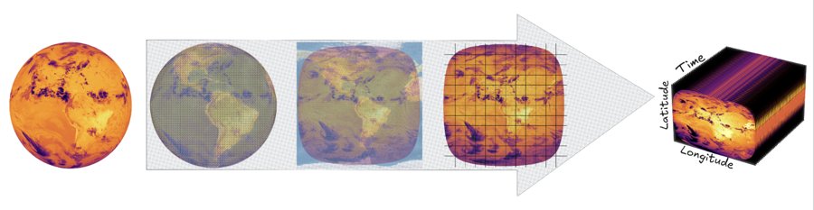Satellite disk observations regridded into a latitude, longitude and time data cube